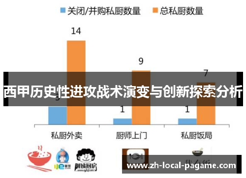 西甲历史性进攻战术演变与创新探索分析