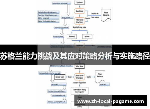 苏格兰能力挑战及其应对策略分析与实施路径