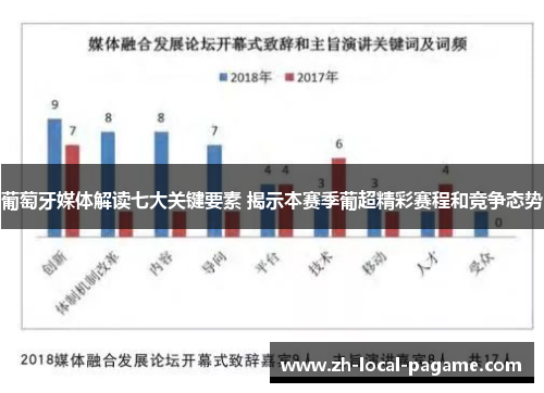 葡萄牙媒体解读七大关键要素 揭示本赛季葡超精彩赛程和竞争态势