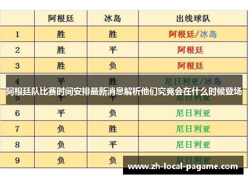 阿根廷队比赛时间安排最新消息解析他们究竟会在什么时候登场 阿根廷队比赛时间安排最新消息解析他们究竟会在什么时候登场